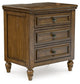 Sturlayne California King Upholstered Panel Bed with Mirrored Dresser and Nightstand
